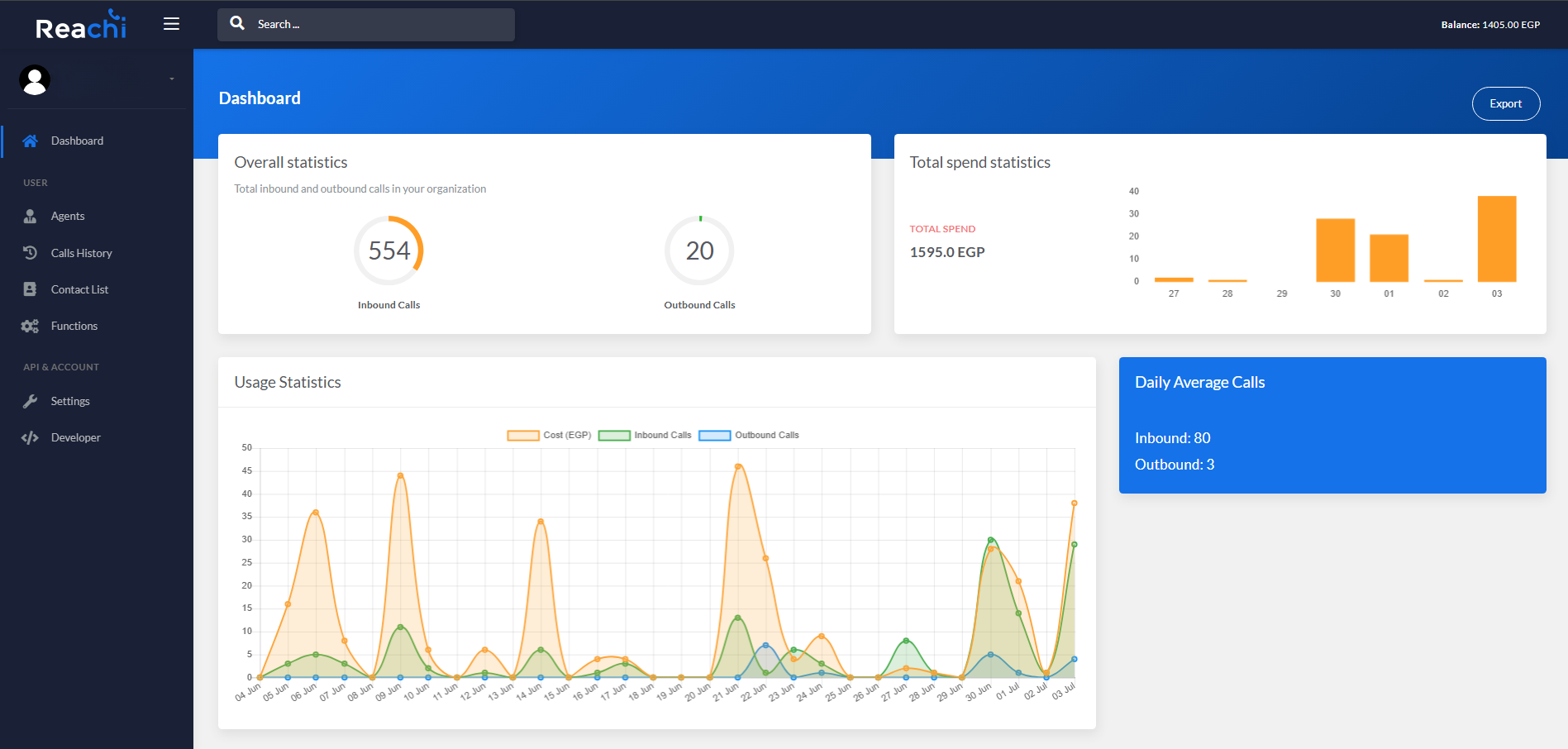 Dashboard Preview